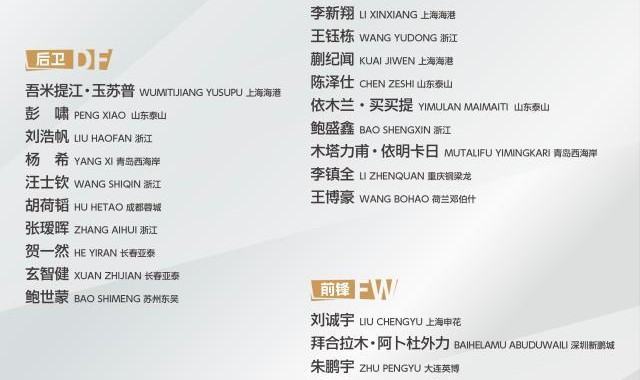 U22男足集训名单公布！王钰栋、刘浩帆等30人入选